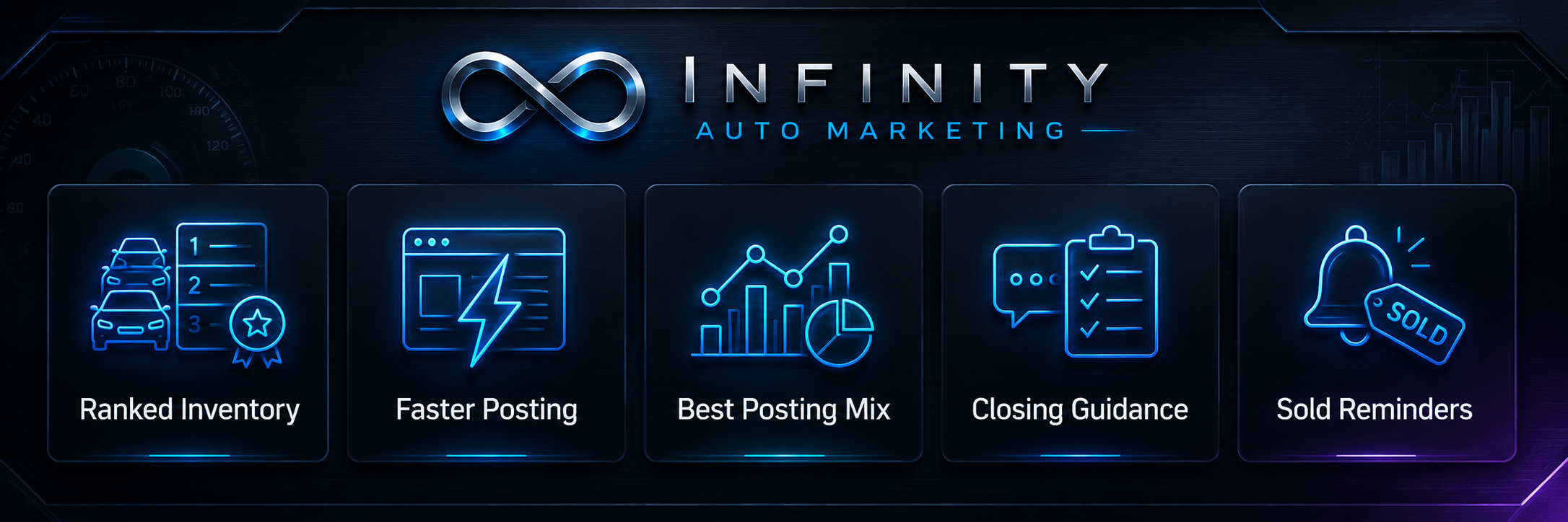 Infinity Auto Marketing features: Ranked Inventory, Faster Posting, Best Posting Mix, Closing Guidance, Sold Reminders
