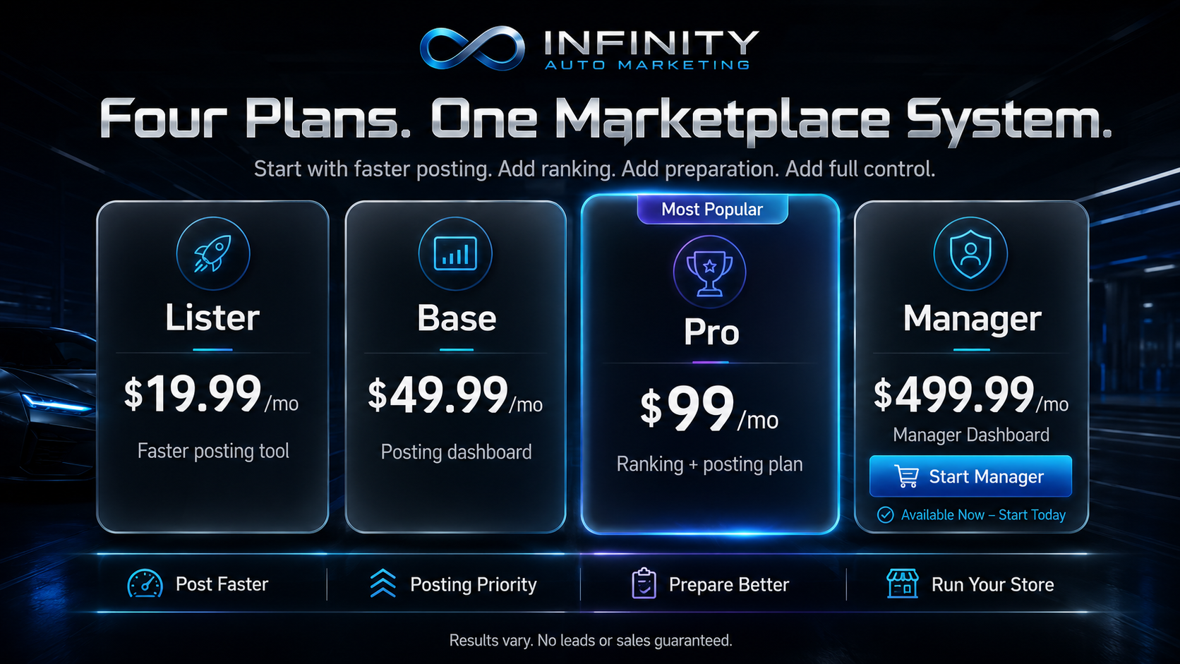 Four plans: Lister $19.99/mo, Base $49.99/user, Pro $99/user — Most Popular, Manager $499.99/mo