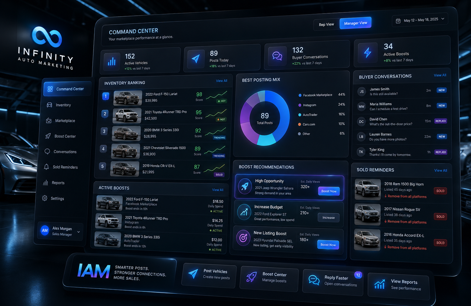 Infinity Auto Marketing Command Center dashboard — inventory ranking, best posting mix, buyer conversations, boost recommendations